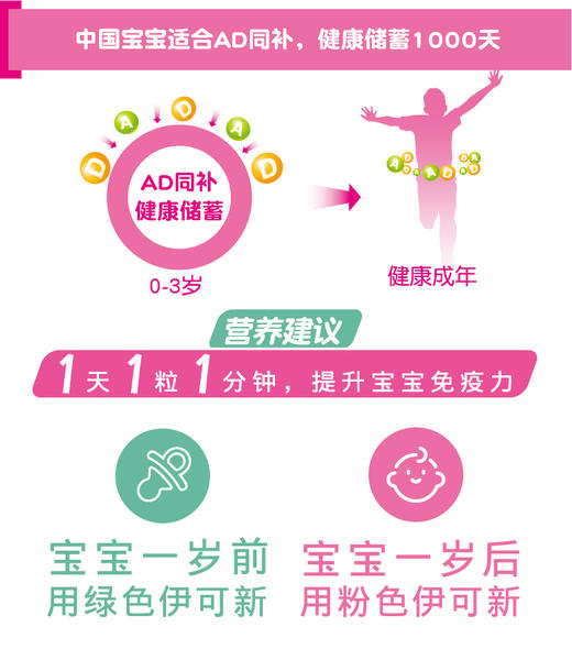 伊可新 维生素AD滴剂(1岁以上) 30粒/盒婴幼儿童补钙AD滴剂 商品图1