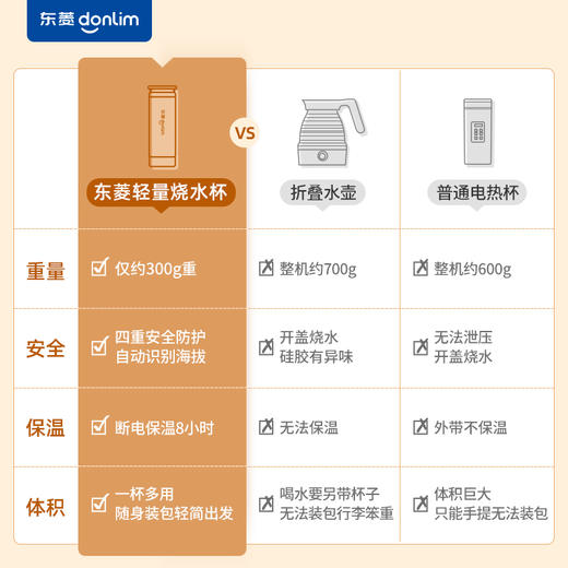 【好物推荐】东菱户外烧水壶茶壶户外旅行用品便携烧水壶手持随身烧水壶DL-4153 商品图5