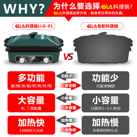 德国GLA 多功能料理锅GLA-LLG-01 家用电烤锅 烧烤炉一体蒸煮炒煎电火锅网红锅 商品图2