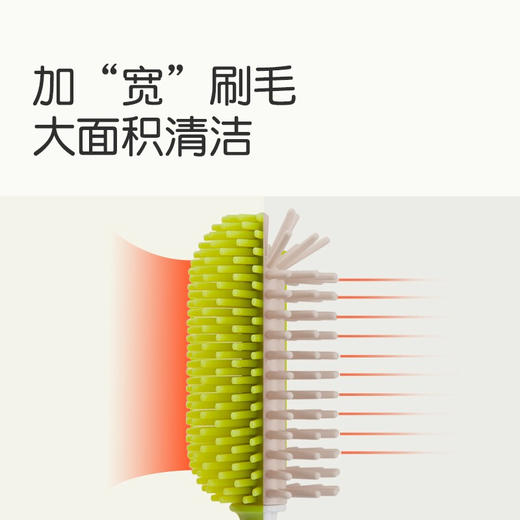 世喜 奶瓶刷3件套 （奶瓶刷+奶嘴刷+吸管刷） 商品图2