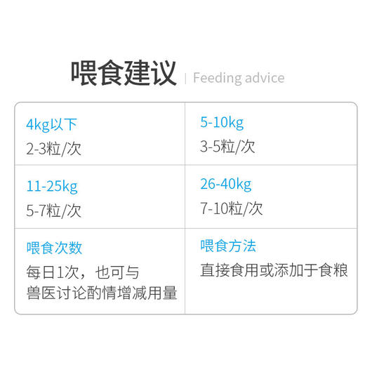 MAG卵磷脂 狗狗/猫咪 鱼油蛋黄猫咪牛磺酸颗粒美毛亮毛滋养毛囊明亮眼眸 商品图1