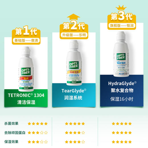 爱尔康傲滴恒润护理液 商品图0