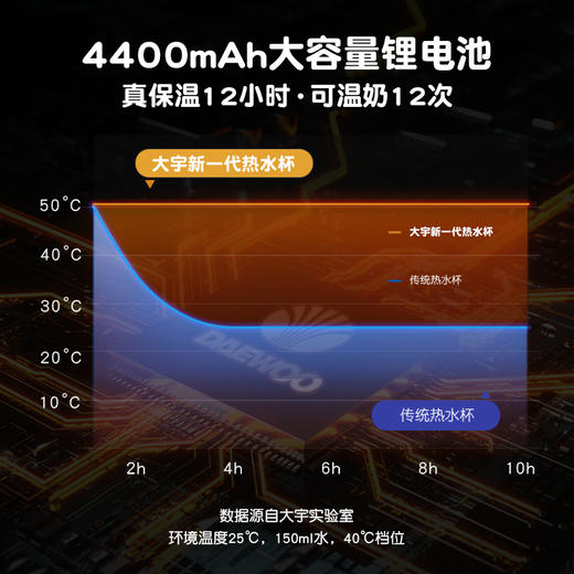 大宇无线便携式调奶器保恒温热水壶婴儿温奶泡奶外带出门冲奶神器 商品图3