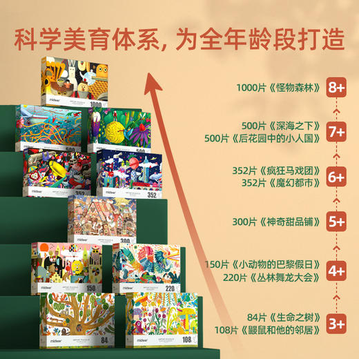 mideer弥鹿国际艺术家插画拼图进阶儿童早教益智玩具3岁+限量收藏 商品图2