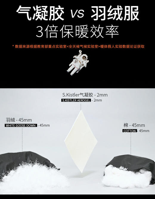 Supield素湃宇航气凝胶抗寒服连帽中长款女棉衣冬季防寒服棉服512 商品图1