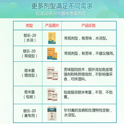 【替乐20】巨龙动保替乐-20水溶 替米考星20%100g 商品图4
