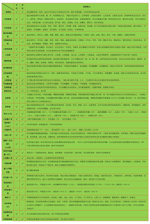 感恩父母体检套餐 商品图1