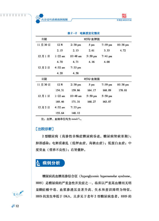 内分泌科疾病病例精解 中国医学临床百家·病例精解 多囊肾合并顽固性高血压 李洪梅 主编 9787518982257 科学技术文献出版社 商品图4