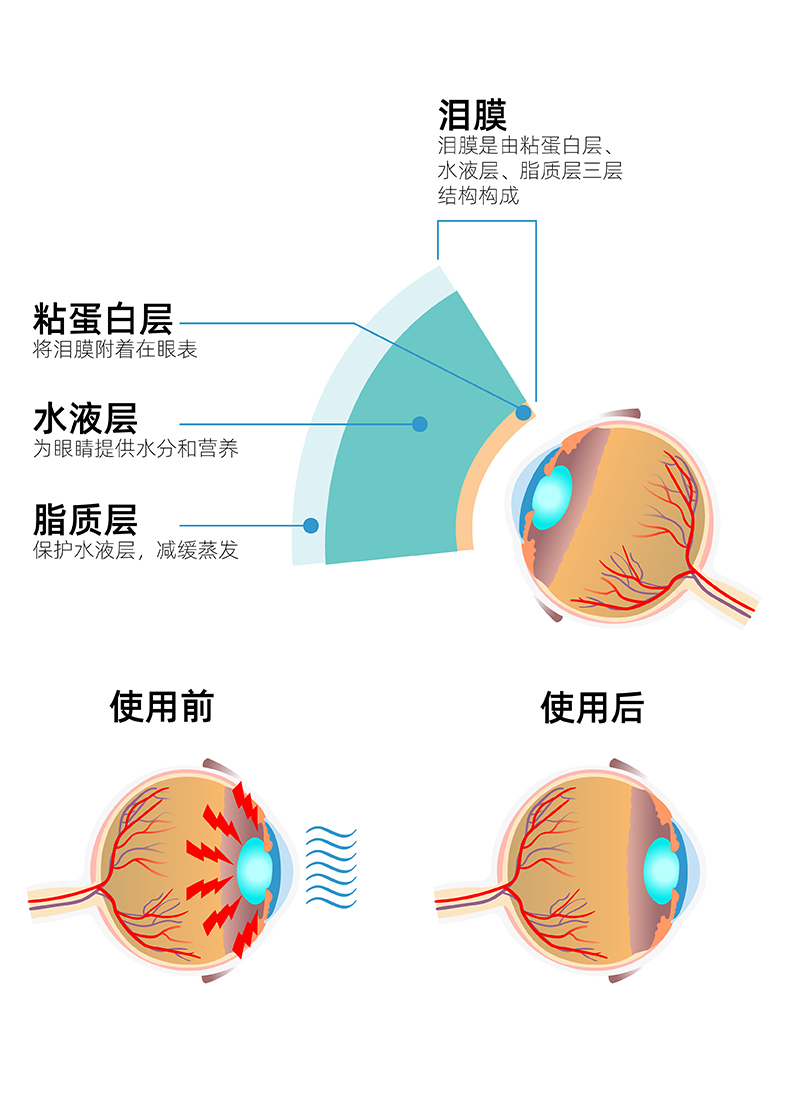 yourga悦家湿房镜水房型防蓝光眼镜护目镜防花粉眼