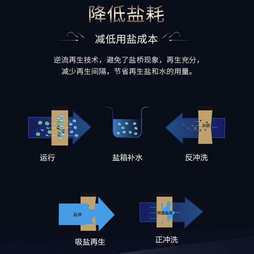 海尔（Haier）中央软水机HSW-WS9 商品图6