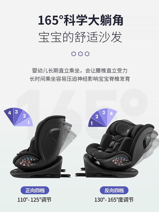 HBR虎贝尔S360儿童安全座椅0-7-9岁车载isofix360度旋转婴儿宝宝 商品图1