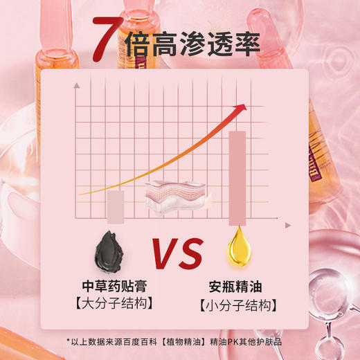 「明星推荐远离“湿胖”」BINWAN彬万安瓶精油暖宫贴恒温发热缓解宫寒十二味草本安瓶艾草热敷轻巧便携超值3盒装 商品图5