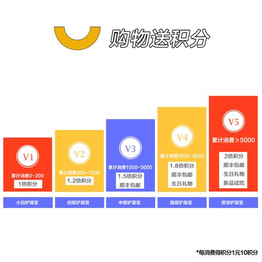 【多规格】卫仕主食罐营养猫罐头95g 商品图4