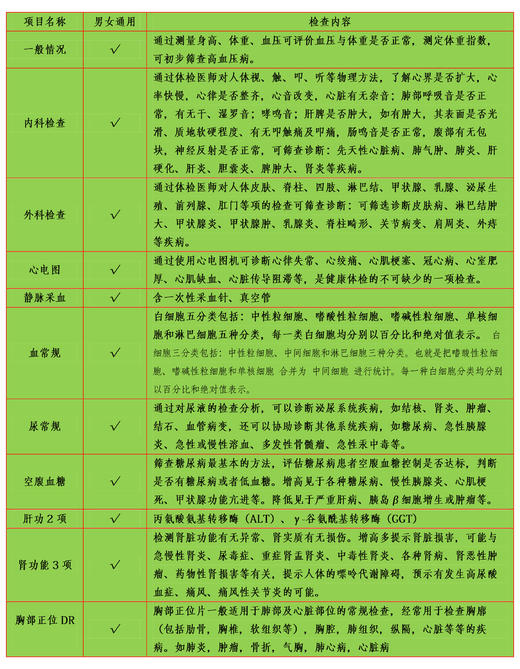 入职体检 商品图1