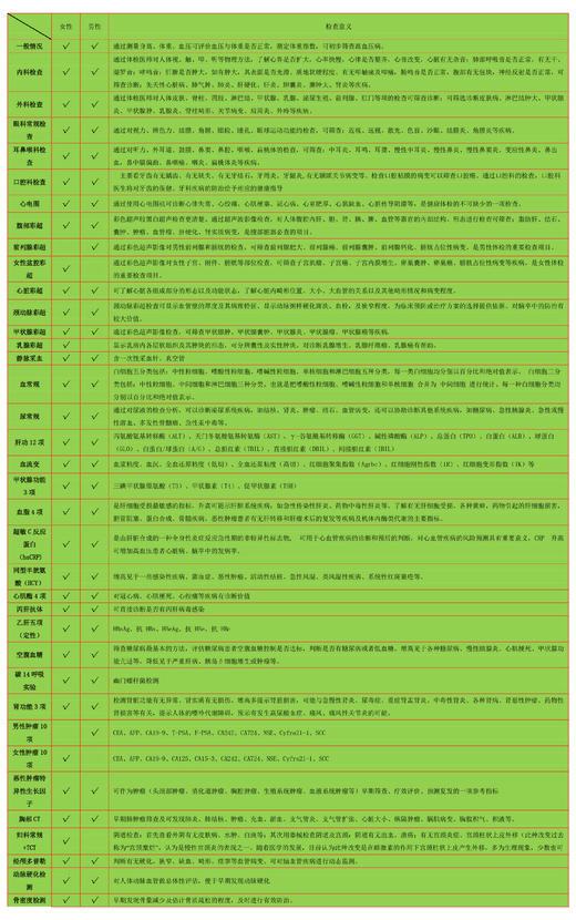 中年全面体检 商品图1