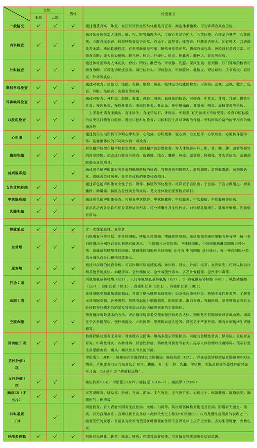 中年超值体检 商品图1
