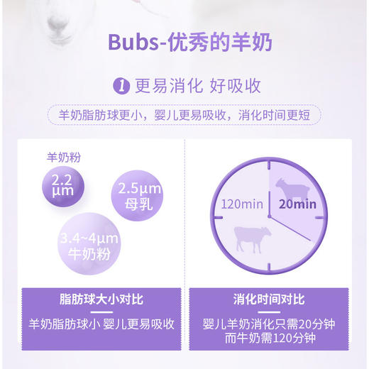 HNMG 澳洲Bubs贝儿婴幼儿配方羊奶粉3段800g 商品图2