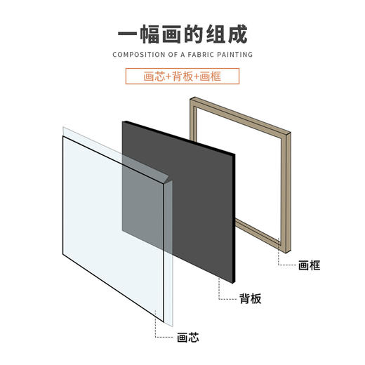 Dohia  相片画定制 A4（24x33cm）A3(33*47cm)（相框颜色可选） 商品图3