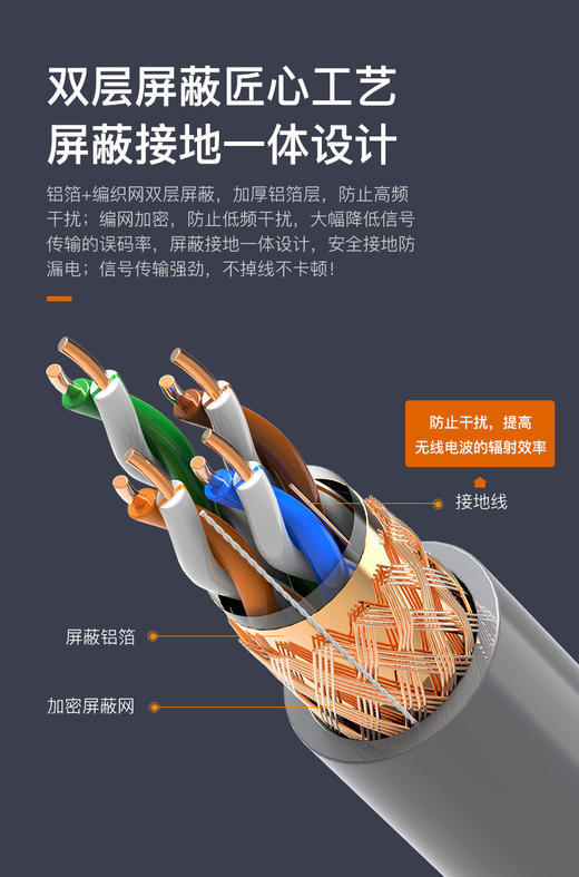 爆款热销 @ 超五类加密双屏蔽抗干扰CAT5安防监控布线之选POE供电监控  道闸 车牌识别家装网络布线监控箱线足300米  超五6类双屏蔽0.5无氧铜8芯抗干扰SFTP屏蔽网络线 监控线 商品图1
