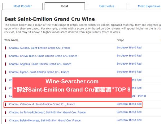 瓦兰佐 Chateau Valandraud 2014 商品图2