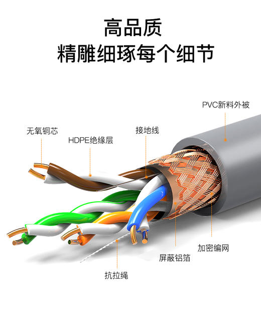 爆款热销 @ 超五类加密双屏蔽抗干扰CAT5安防监控布线之选POE供电监控  道闸 车牌识别家装网络布线监控箱线足300米  超五6类双屏蔽0.5无氧铜8芯抗干扰SFTP屏蔽网络线 监控线 商品图6