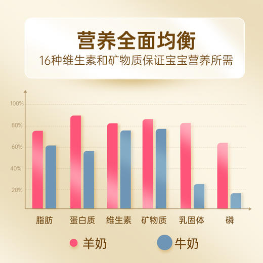 HNMG  新西兰可瑞康Karicare山羊奶粉 1段（0-6个月）900g 商品图2