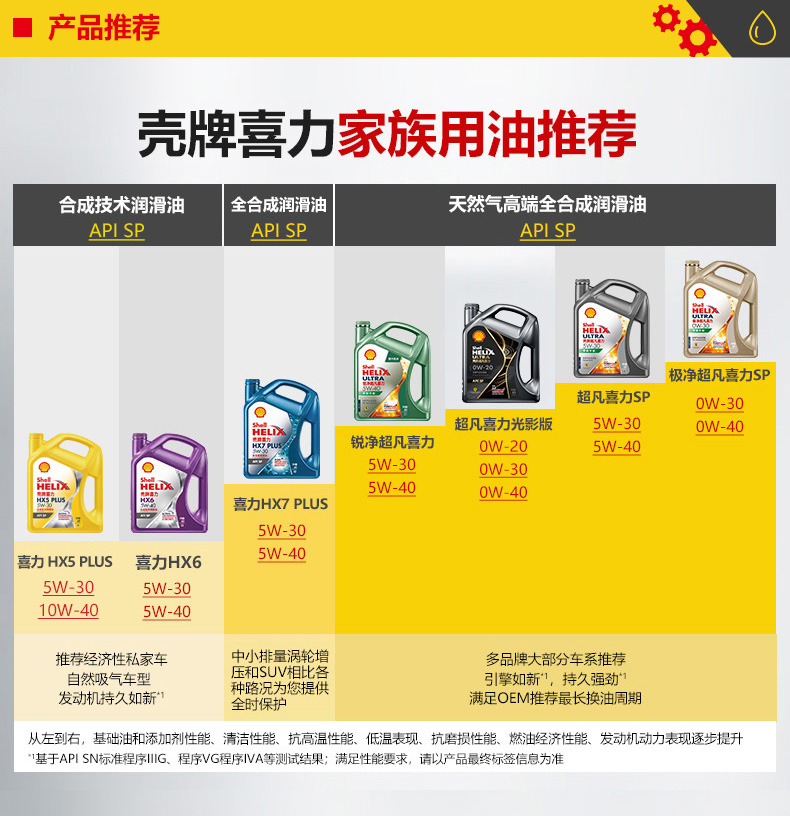 壳牌紫壳hx65w30sp4l润滑油