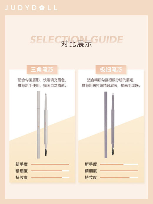 Judydoll橘朵自动旋转极细眉笔三角自然立体防水网红学生款初学者 商品图2