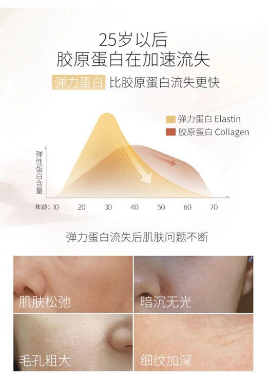 老字号润根源塑颜紧致护肤四件套盒补水保湿修复皱纹（洗面奶、爽肤水、乳液、面霜可单瓶购买） 商品图10