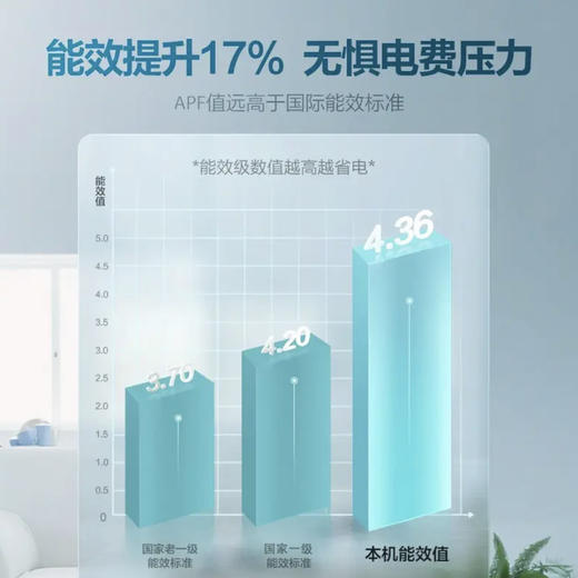 统帅（Leader）空调KFR-72LW/81@T-TA（海尔出品） 商品图3