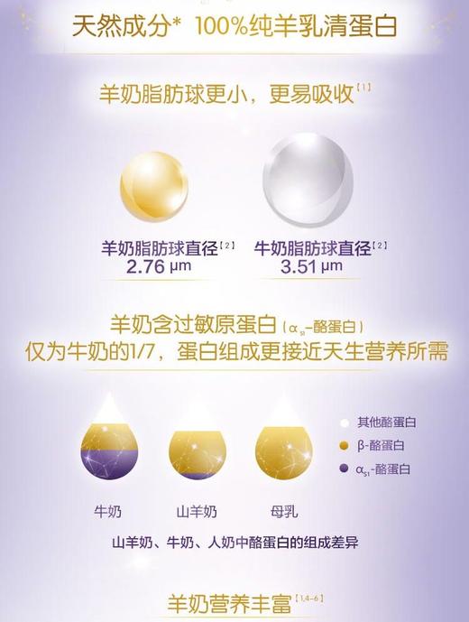 HNMG 澳大利亚合生元BIOSTIME婴幼儿羊奶粉2段 800G/罐 商品图1