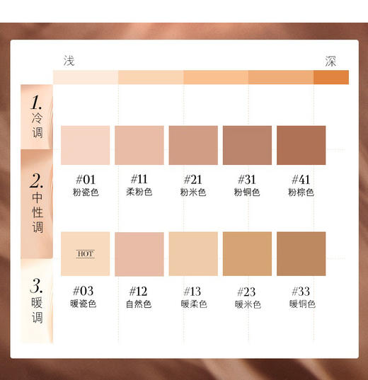 【中欧班列精选】 美国 海蓝之谜鎏光焕变气垫24克  1号 3号 12号 多色号可选 YBF 商品图3