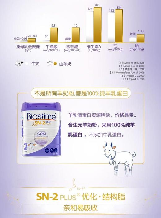 HNMG 澳大利亚合生元BIOSTIME婴幼儿羊奶粉2段 800G/罐 商品图2