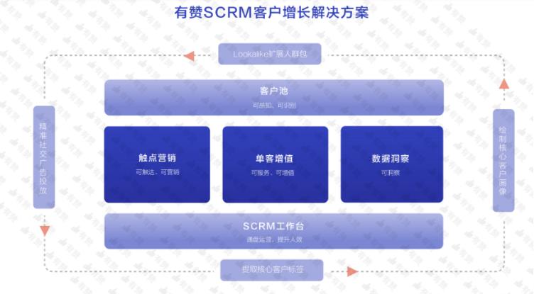 CRM系统是什么系统？ 什么样的crm系统最好？