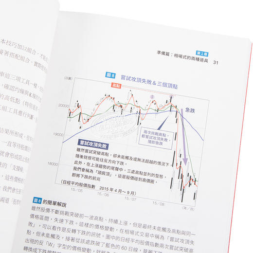 预售 【中商原版】日本股神的讯号判读教室 随书附赠 相场练习笔记 港台原版 相场师朗 今周刊 投资理财 股票 商品图3