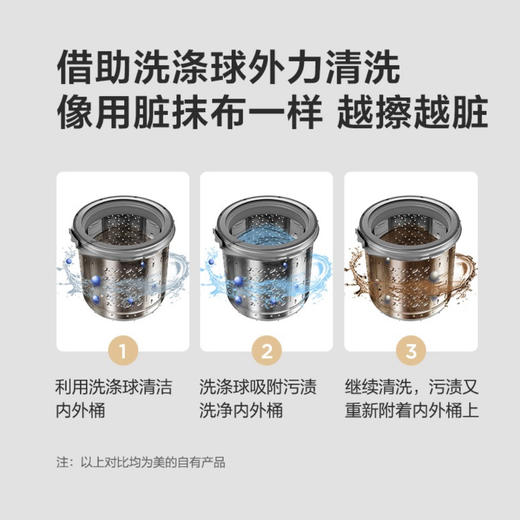 美的（Midea）洗衣机MB80V33B 商品图3