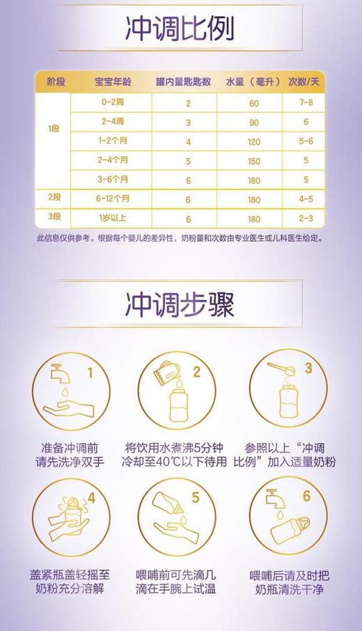 HNMG 澳大利亚合生元BIOSTIME婴幼儿羊奶粉2段 800G/罐 商品图5