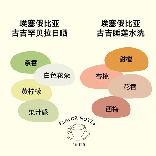 埃塞组合挂耳水洗+日晒10包装 10g/包 商品图2