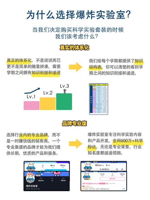 爆炸盒子-科学实验套装【学期版】【知识体系】【全套课件PPT】 商品图10