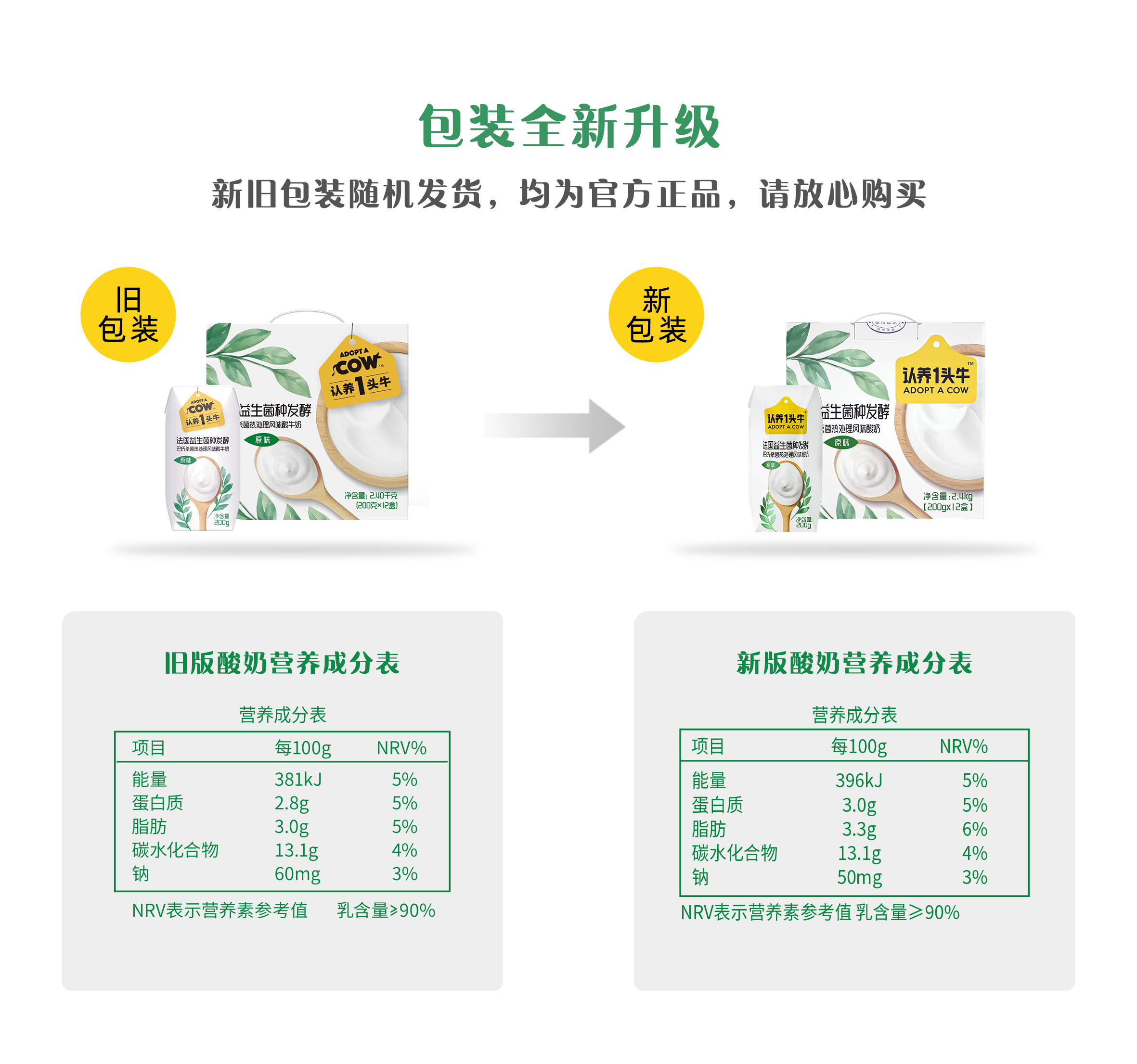 【分享】认养一头牛原味酸奶200g*12盒*1箱/2箱