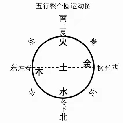 视频：第一天 脾胃虚寒，消化不良，胀气怎么办