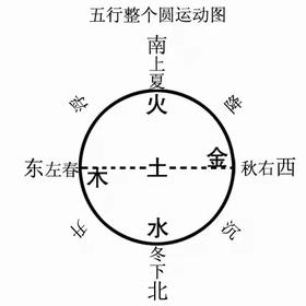 视频：第三天视频|气血两虚怎么办