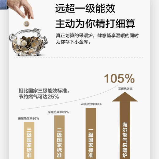 海尔（Haier）壁挂炉LL1PBD35-HN1(T)U1 商品图2