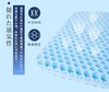解放pp！ULIFE优活蜂窝减压晾干坐垫屁垫座垫 商品缩略图8