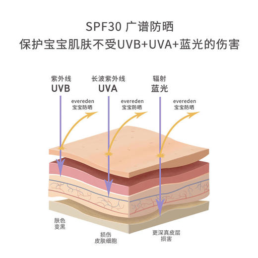 Evereden婴幼儿365天全面抗光纯物理防晒霜SPF3060ml 商品图2