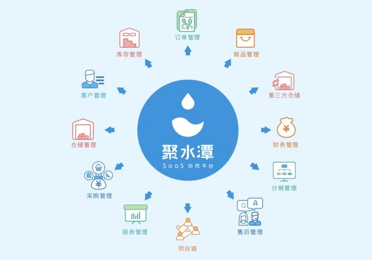 聚水潭ERP登录怎么登？聚水潭ERP登录能做什么?