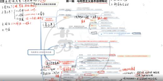 【苏一】1、马克思主义的创立及其功绩 商品图0