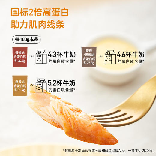 108g爱鸭健身鸡胸（土耳其风味） 商品图2