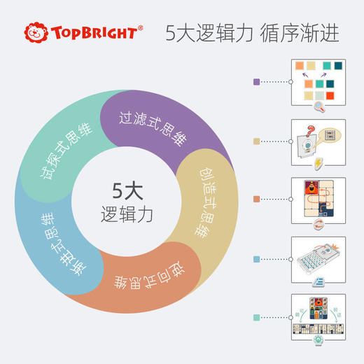 特宝儿思维训练三国华容道 商品图4