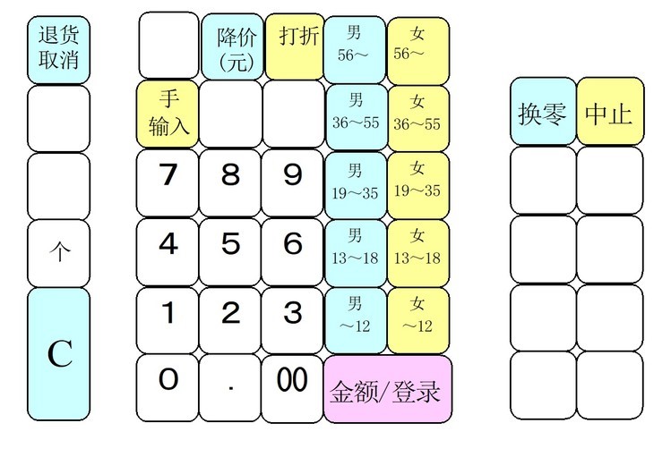 新<em>零售</em>六大模式,哪个最好赚钱？